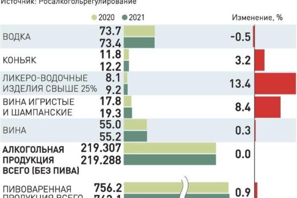 Где найти рабочую ссылку на кракен
